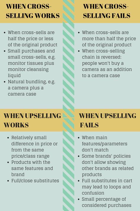 Upselling Ideas, Selling Techniques, Selling Skills, Sales Motivation, Sales Management, Productive Work, Selling Strategies, Sales Skills, Cross Selling