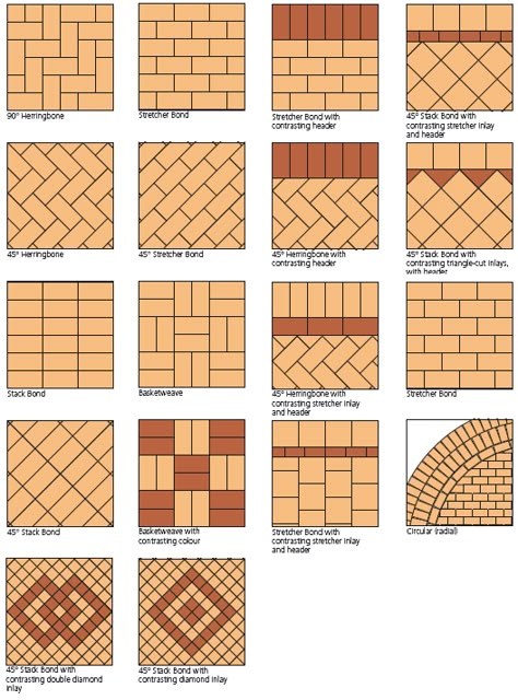 Google Image Result for http://eastwestpaverco.com/wp-content/uploads/brick-paving-patterns.gif Walkway Pattern, Brick Driveway, Paver Patterns, Paving Pattern, Paving Ideas, Paver Designs, Brick Patio, Brick Walkway, Brick Paving