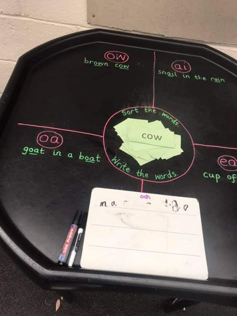 Year 1 English Tuff Tray Ideas, Handwriting Continuous Provision, Ks1 Phonics Activities, Tuff Tray Writing Ideas, Reading Continuous Provision Year 1, Spelling Tuff Tray Ideas, Literacy Enhanced Provision, Writing Tuff Tray, Phase 3 Phonics Activities Eyfs