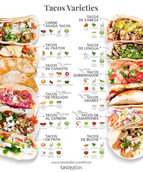 What are your favorite tacos? 🌮🇲🇽 Cooking Terms, Types Of Tacos, Comidas Fitness, Food Infographic, Tacos And Burritos, Safety Posters, Street Tacos, Grilling Tips, Your Favorite