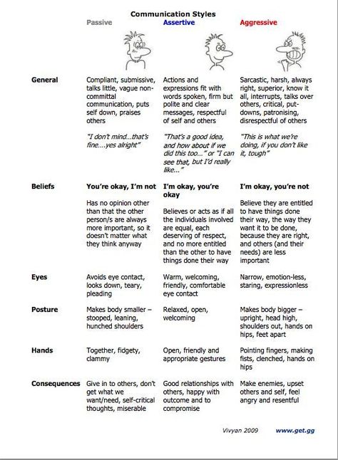 Learning to Communicate Effectively I wish I lived in a world where people could communicate honestly, freely, kindly and safely. Not just the nice stuff but the hard stuff as well. Sadly that does… Assertive Communication, Social Health, Style Chart, Therapeutic Activities, Communication Styles, Therapy Counseling, Counseling Resources, Family Therapy, Therapy Worksheets