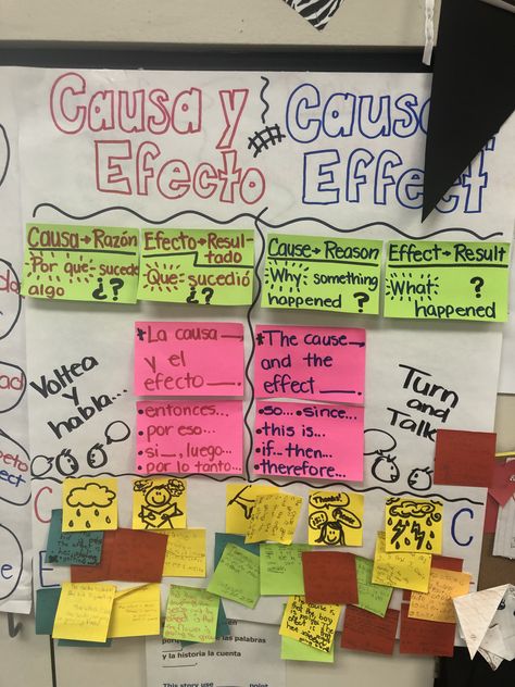 Dual Immersion Classroom, Bilingual Centers, Bilingual Teaching, Spanish Classroom Activities, Dual Language Classroom, Language Classroom, Kindergarten Classroom Decor, Classroom Anchor Charts, Bilingual Classroom