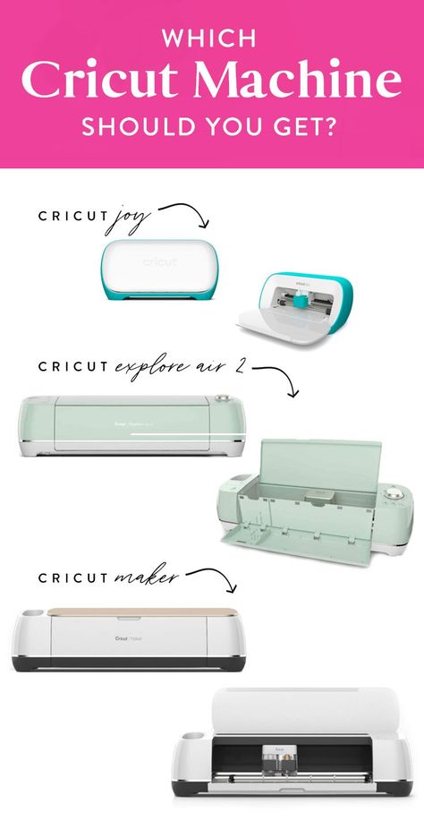 Cricket Machine, Life Hacks Every Girl Should Know, Cricket Projects, Types Of Machines, Cricut Explore Air 2, Easy Activities, Cricut Explore Air, Amazing Life Hacks, Diy Cricut