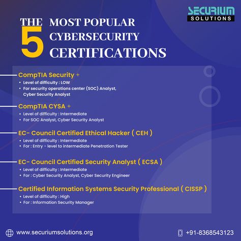 Tech Certifications, Cybersecurity Infographic, Computer Science Lessons, Career Progression, Computer Science Major, Computer Science Programming, Learn Computer Science, Cybersecurity Training, Learn Computer