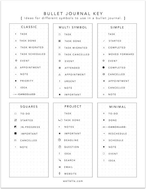 great bullet journal pages that you can print & use for free in 2020 Minimal Journal Ideas, Online Bullet Journal, Bullet Journal Index Page, Free Bullet Journal Printables, Bullet Journal Icons, Bullet Journal Layout Templates, Journal Key, How To Bullet Journal, Bullet Journal Work