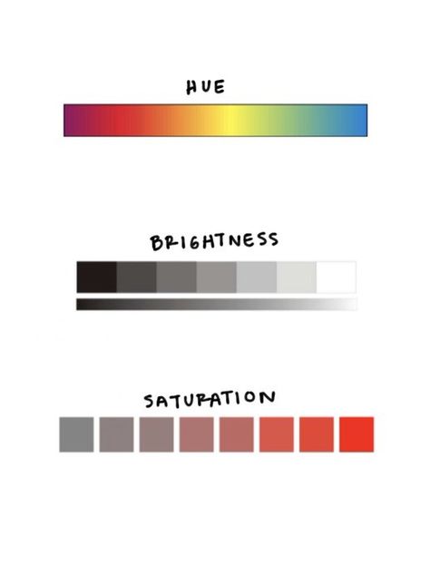 𝔞𝔩𝔢𝔧𝔞𝔫𝔡𝔯𝔞 en Twitter: "for all of you who want to incorporate more colors in their outfits, i bring you: color theory 101—a thread https://t.co/YEOLanaNgt" / Twitter Colour Wheel Theory, Color Theory Art, Penguin Coloring Pages, Flag Coloring Pages, Art Theory, Elements And Principles, Hue Color, Colored Pencil Techniques, Nature Color Palette