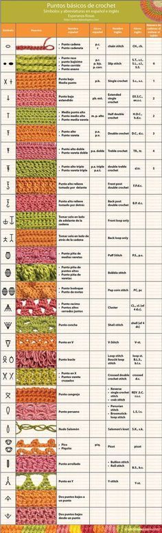 crochet diagram in spanish Crochet Symbols, Knitting Tips, Mode Crochet, Crochet Abbreviations, Knitting Instructions, Pola Sulam, Cowl Scarf, Crochet Diy, How To Knit