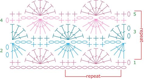 The Catherine's Wheel crochet stitch is a very fun stitch to make. Get the free pattern and hd video tutorial by Marly Bird Wheel Crochet, Catherine Wheel, Marly Bird, 100 Crochet Stitches, Crochet Stitches Chart, Crochet Yarns, Crochet Stitches Diagram, Crochet Charts, Crochet Lace Edging