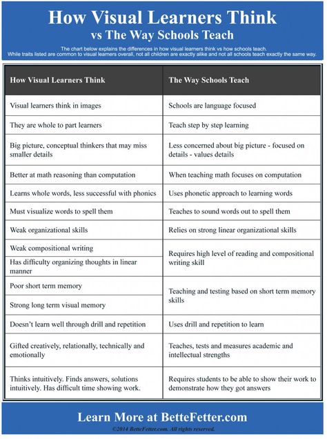 Visual Learning Strategies, Visual Learning Style, Teaching Economics, Visual Learner, Differentiated Learning, Types Of Learners, Visual Literacy, Study Strategies, Visual Learning