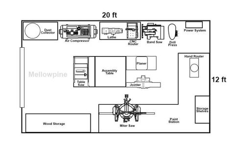 Woodworking Shop Layout: Sample Plan for Small Shop - MellowPine Workshop Layout Floor Plans, Workshop Floor Plan, Woodworking Workshop Layout, Hand Router, Workshop Layout, Workshop Plans, Woodworking Shop Layout, Garden Workshops, Tool Rack