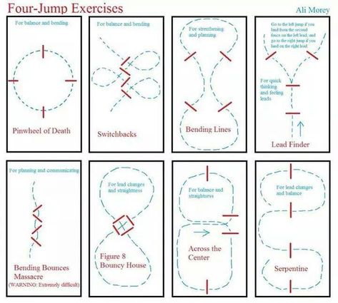 To clarify, eight exercises using four jumps each. The fifth exercise is only for the very brave, and I would not attempt it at home :) A reminder: poles can be used as substitutes for jumps. I do ... Jump Exercises, Horse Jumping Exercises, Riding Exercises, Horse Training Exercises, Horse Lessons, Dressage Training, Horse Exercises, Horse Riding Tips, Horse Training Tips