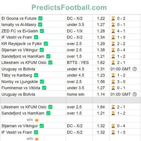 Today Football Prediction, Sports Predictions, Football Predictions, Parenting Guide, Play Activities, The Game, Android Apps, Diving, Football