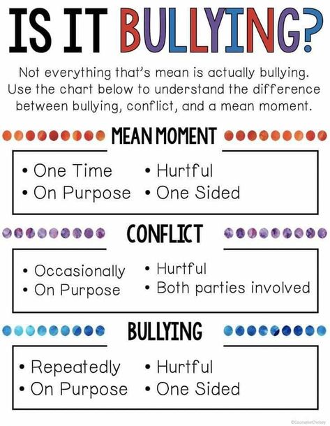 Middle School Counseling, School Social Work, Counseling Activities, Social Emotional Skills, Counseling Resources, Classroom Behavior, School Psychology, Emotional Skills, Character Education