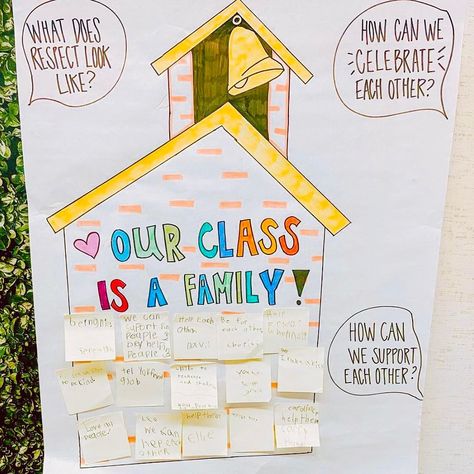 Family Pictures In Classroom, Our Classroom Is A Family, Letter From Your Teacher, Our Class Is A Family, Sel Resources, Family Activities Preschool, First Week Activities, Building Classroom Community, First Day Activities