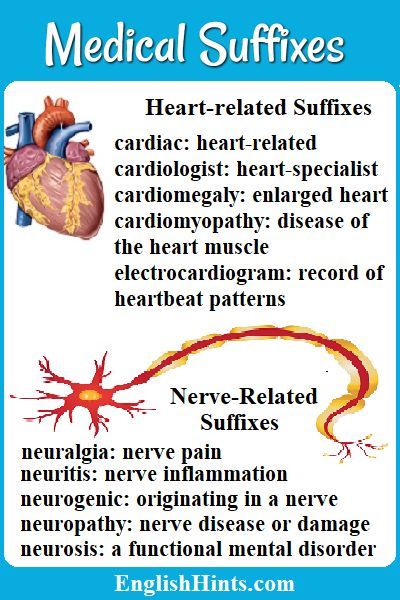 Learn the most common medical suffixes for medical conditions and procedures, then check your understanding with a short quiz. #Vocabulary #LearnEnglish Medical Suffixes, Medical Terminology Study, Medical Words, Short Quiz, Doctor Advice, Nursing School Notes, Medical School Studying, Medical School Essentials, Health And Fitness Magazine