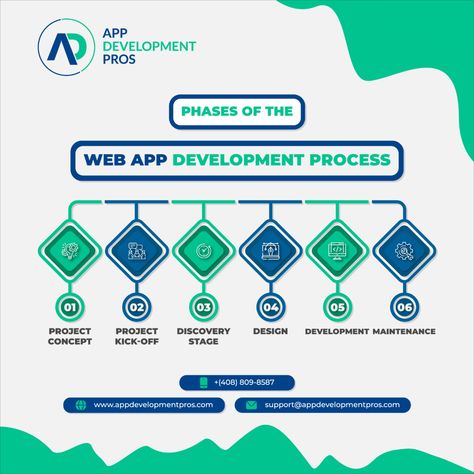 #webapp #webappdevelopment #webapplicationdevelopment #WebApplicationDeveloper #webappdevelopmentcompany #appdevelopersUSA #appdevelopmentcompany 
#AppDevelopmentPros Futuristic Designs, App Development Process, Web App Development, Brand Recognition, App Development Services, App Development Companies, Design Development, Web App, App Development