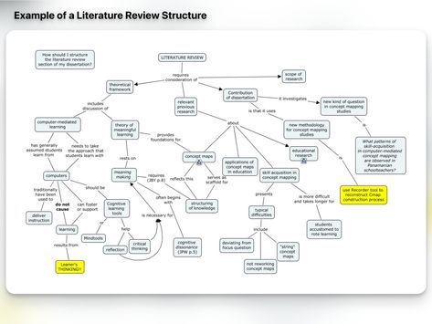 Prof Lennart Nacke, PhD (@acagamic) on X Literature Review, Concept Map, Myself Essay, Academic Writing, Graduate School, College Graduation, Research Paper, Writing Services, Student Learning