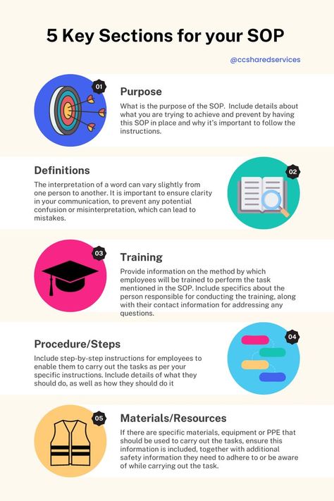 5 Key Sections for your SOP Infographic image Standard Operating Procedures Business, Standard Operating Procedure Design, Standard Operating Procedure Examples, Business Consultant Services, Process Optimization, System Thinking, Standard Operating Procedure Template, Effective Leadership Skills, Office Management