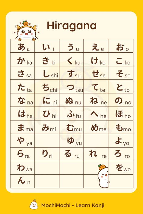 Basic Kanji Chart, Japanese Chart Hiragana, Japanese Kanji Chart, Japanese Romaji Alphabet, Japanese Alphabet A-z, Japanese Alaphbet, Learn Japanese Kanji, Japanese Colors Hiragana, Hiragana Chart With Strokes