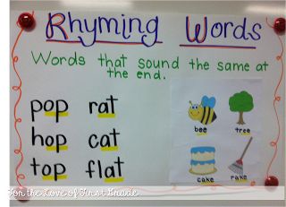 Rhyming Words Anchor Chart Rhyming Words Anchor Chart, Rhyming Anchor Chart, Rhyming Words List, Rhyming Words Activities, Anchor Charts First Grade, Ela Anchor Charts, Word Work Kindergarten, Kindergarten Anchor Charts, Kindergarten Art Lessons