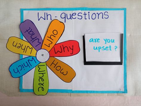 English tlm of wh questions English Activity Room Ideas, Class Room Activity For Students, Activity For Primary Students, Tlm For English, English Tlm For Primary, Tlm For Primary Classes English, Tlm For Primary Classes, English Tlm Ideas, Primary English Activities