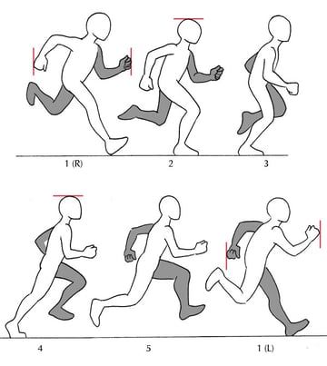 Running Drawing, Running Pose, Movement Drawing, Animation Storyboard, Animation Sketches, Drawing Faces, Animation Tutorial, 인물 드로잉, Animation Reference