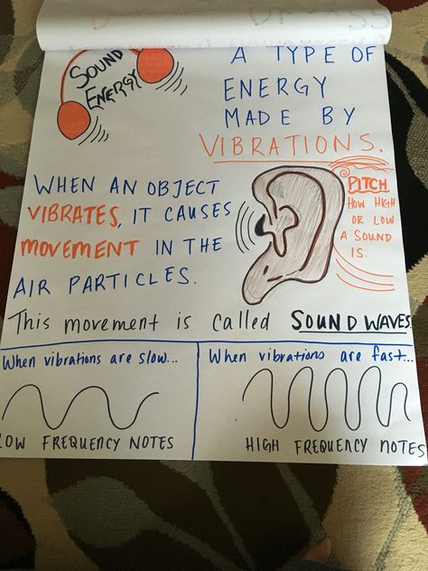 Sound Energy Anchor Chart. #Science Sound Energy Anchor Chart, Energy Anchor Chart, 5th Grade Science Experiments, Teaching Sound, Science Energy, Fourth Grade Science, Science Anchor Charts, Sound Science, Sound Energy