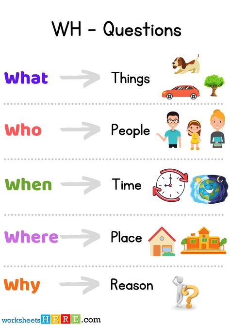 WH Questions Examples with Pictures, Who, When, What, Why, Where - WorksheetsHere.com Teaching Wh Questions, Who When Where Wh Questions, Where Questions Worksheet, What When Where Worksheet, What Where Who Worksheet, Who What Where Worksheets, What Where When Why Wh Questions, Wh Worksheets Wh Questions, Where Is Where Are Worksheet