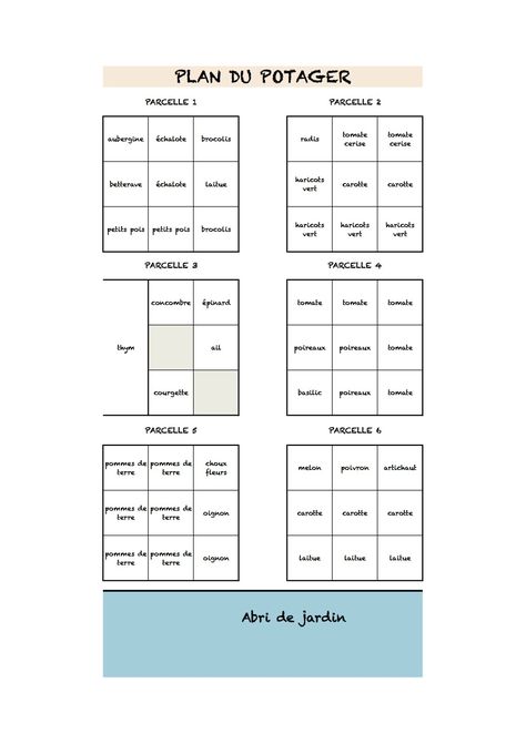 Plan Potager, Bar Chart, Balcony, How To Plan, Tes