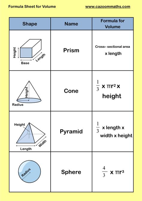 Formula Sheet for Volume Math Formula Sheet, Gcse Maths Revision, Volume Worksheets, Volume Math, Ilmu Ekonomi, Geometry Formulas, Geometry Worksheets, Math Charts, Learning Mathematics