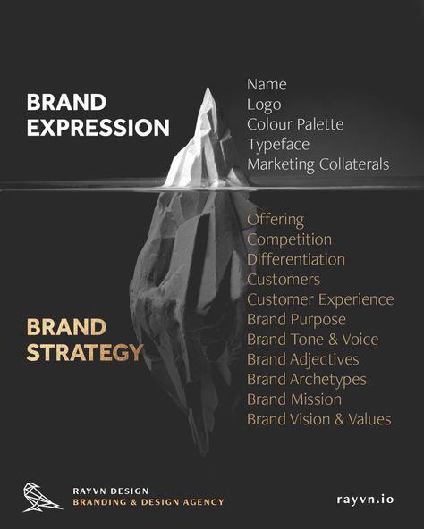 Product Marketing Design, Satori Graphics, Marketing Plan Infographic, Ilmu Ekonomi, Branding Checklist, Business Strategy Management, Visuell Identitet, Business Branding Design, Brand Marketing Strategy