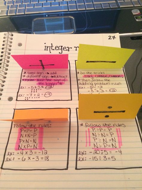 Integer rules for pre-algebra using a foldable method in an interactive notebook. Use 4 different colored post it notes, draw the signs on them and the rules underneath. Math Integers, Math Foldables, College Math, Teaching Math Strategies, College Algebra, School Algebra, Algebra Activities, Middle School Math Classroom, Math Interactive