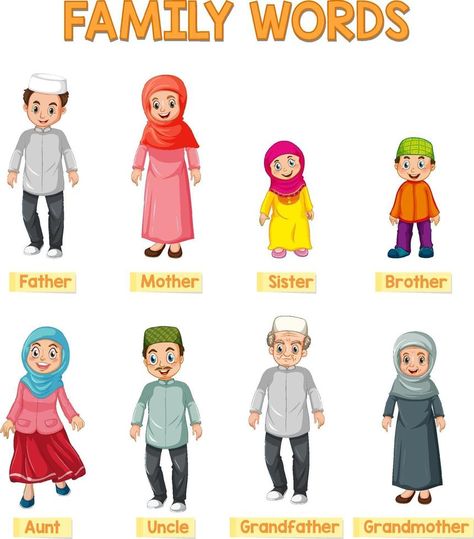 Family Words, Family Worksheet, Kids Cartoon Characters, Family Vector, Boy And Girl Cartoon, Muslim Family, Family Theme, Islamic Cartoon, English Word