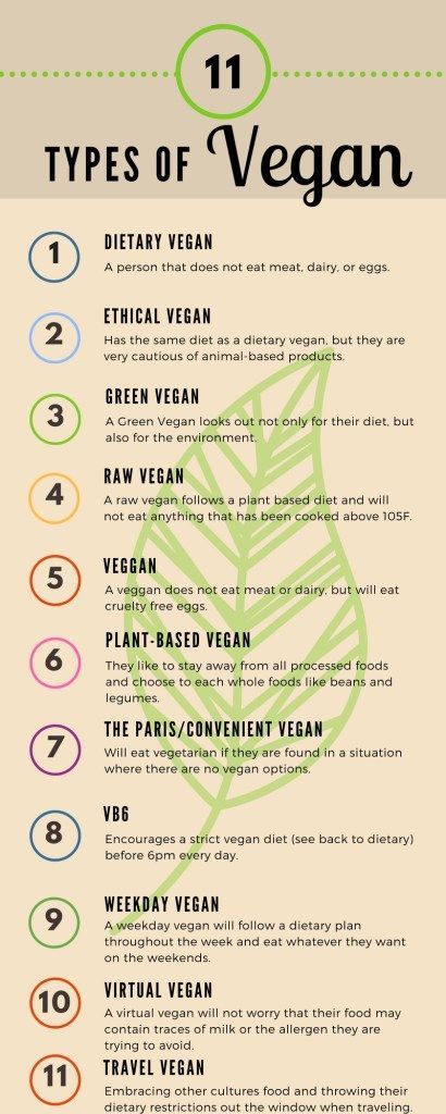 Vegan Lifestyle Inspiration, Types Of Vegans, Vegan Facts, How To Become Vegan, Vegan Grocery, Vegetarian Lifestyle, Vegan Quotes, Cake Vegan, Vegan Inspiration