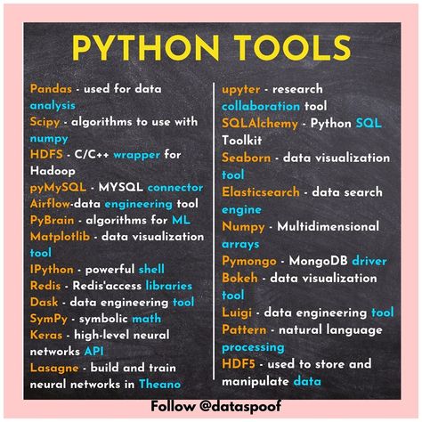 Follow @dataspoof to learn Data Science and Machine learning Data Portfolio, Basic Computer Programming, Coding Lessons, Computer Science Programming, Web Development Programming, Data Science Learning, Learn Computer Science, Coding Tutorials, Computer Learning