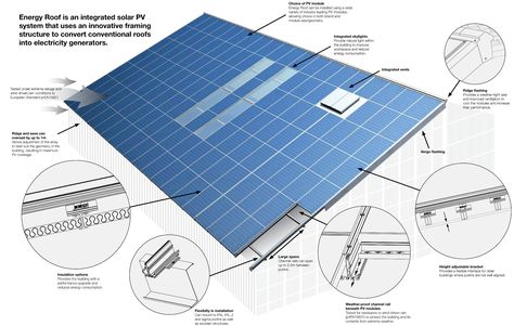 photovoltaics solar roof Solar Roof Shingles, Solar Shingles, Photovoltaic Cells, Solar Roof Tiles, Solar Power Panels, Solar Energy Panels, Photovoltaic Panels, Solar Roof, Best Solar Panels