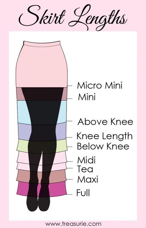 Skirt Lengths - Style Guide for Hemlines | TREASURIE Fashion Terminology, Istoria Modei, Below The Knee Dresses, Haine Diy, Mode Tips, Clothing Guide, Fashion Dictionary, Fashion Terms, Fashion Design Patterns