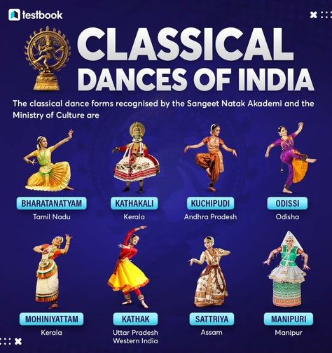 Testbook on X: "Some of the classical dance of India #dance #classicaldance #dancers #kathak #bharatnatyam #upsc #infographic #testbook #GeneralKnowledge https://t.co/bRVaYRB5ho" / X Bharatnatyam Dance Poses, Traditional Dances Of India, Bharatnatyam Poses, Indian Dances, Odissi Dance, Vishnu Avataras, Learn Dance, Aesthetic Lover, Indian Henna Designs