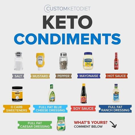 Condiments List, Keto Condiments, Keto Meal Plans, Starting Keto, Cloud Bread, Keto Pancakes, Keto Diet Food List, Keto Cheesecake, Best Keto Diet