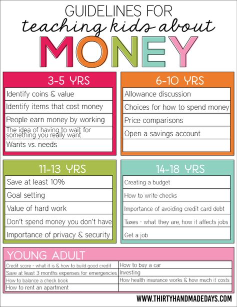 Teaching kids about money - guidelines for teaching kids about money to be successful www.thirtyhandmadedays.com Uppfostra Barn, Disiplin Anak, Finanse Osobiste, Education Positive, Chore Charts, Kids Money, Smart Parenting, Parenting 101, Homeschool Organization