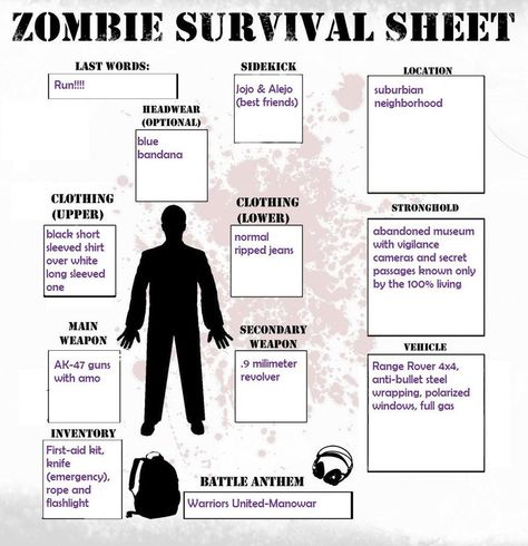 Zombie Apocalypse Packing List, Zombie Apocalypse Survival Guide, Zombie Survival Guide, Prepping Gear, Camping Gear Survival, Outdoor Survival Gear, White Camera, Bushcraft Gear, Apocalypse Survival