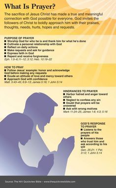 Pray For Our Nation, Verses About Prayer, Bible Verses About Prayer, National Day Of Prayer, Quick View Bible, What Is Prayer, Bible Learning, A Good Father, Faith Verses