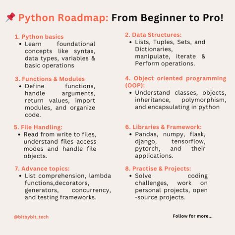 Python roadmap: from beginner to pro  #programming #coding #codelife #python #pythonprogramming #codeforlife #technology #learn Python Roadmap For Beginners, Python Learning Roadmap, Python Basics For Beginners, Learn Python Programming, Python Roadmap, Python Notes, Python Learning, Coding Python, Coding In Python