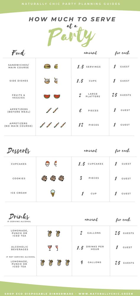 How much food and drink to serve at a party? #soirées #& #anniversaires #soirées&anniversaires Are you getting ready to host a party? Whether its a casual cookout, a formal wedding shower or baby shower, a girls night in, or a giant toddler-filled birthday bash; the same rules typically apply for how much to serve. People often wonder "how much d Food List For Birthday Party, How To Party Plan, How To Serve Food At A Party, Birthday Serving Food Ideas, Food Placement For Parties, How Many Drinks For A Party, How Much To Serve At A Party, What Food To Have At A Birthday Party, What To Serve At A Baby Shower Food