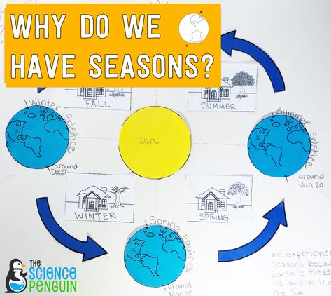 Interactive Diagram for 4th and 5th grade Seasons Lessons First Grade, Earth's Tilt And Seasons Activities, Seasons First Grade, Seasons Anchor Chart, What Causes Seasons, Teaching Seasons, Science Songs, Seasons Chart, Science Homeschool