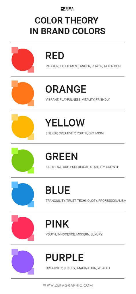 Discover the meaning of color using color psychology and the hidden messages of them on this post on how to choose your brand color palette guide where you will learn how colors work and how to transmit your brand message through color schemes and create a cohesive brand and identity design project and gain brand recognition by associate the color emotions with your brand! #color #branding #marketing #design Color Meaning Graphic Design tips and Branding Tips Color Emotion Guide, Guide Graphic Design, Color Psychology Marketing, Color Emotions, Logo Design Color Palette, Brand Identity Colors, Brand Colour Schemes, Marketing Colors, Colour Psychology