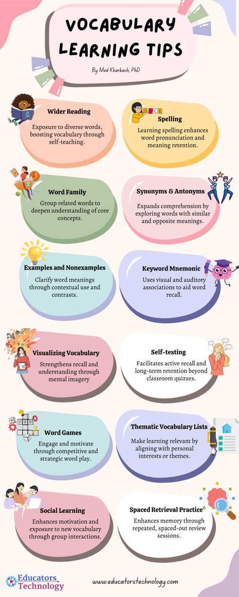 🚀 Check out our latest blog post for 15 research-based tips for learning and remembering vocabulary. From the magic of wider reading to the fun of word games, discover strategies that blend science with experience. Perfect for educators, students, and language enthusiasts alike! 📚✨  #VocabularyBuilding #LanguageLearning #EduTips #educatorstechnology Teaching Vocabulary Strategies, Technology Vocabulary, Vocabulary Strategies, New Vocabulary, Reading Vocabulary, Learning Languages Tips, Study Strategies, Science Vocabulary, New Vocabulary Words