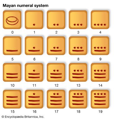 Mayan Civilization Projects, Gematria Numerology, Mayan Number System, Maya Projects, Aztec Project, Mayan Numbers, Child Activities, Mayan Symbols, Maya Civilization