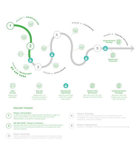 Design Phases Diagram, Process Map Design, Process Diagram Design, Diagramme Design, Diagram Design Graphics, Phasing Diagram, Methodology Diagram, Process Infographic Design, Design Process Diagram