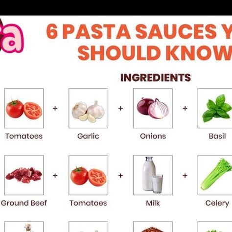 CHEF ACADEMY on Instagram: "Some pasta sauce ….u should know how to make pasta sauce …." Make Pasta Sauce, Pasta Italia, Arrabbiata Sauce, Sauce For Pasta, Italian Pasta Sauce, Make Your Own Pasta, Red Sauce Pasta, Spice Blends Recipes, Make Pasta